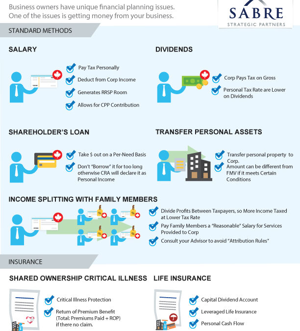 Accessing Corporate Earnings