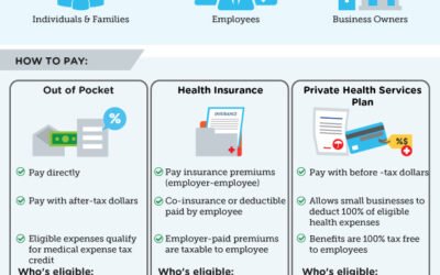 Paying for Medical Expenses