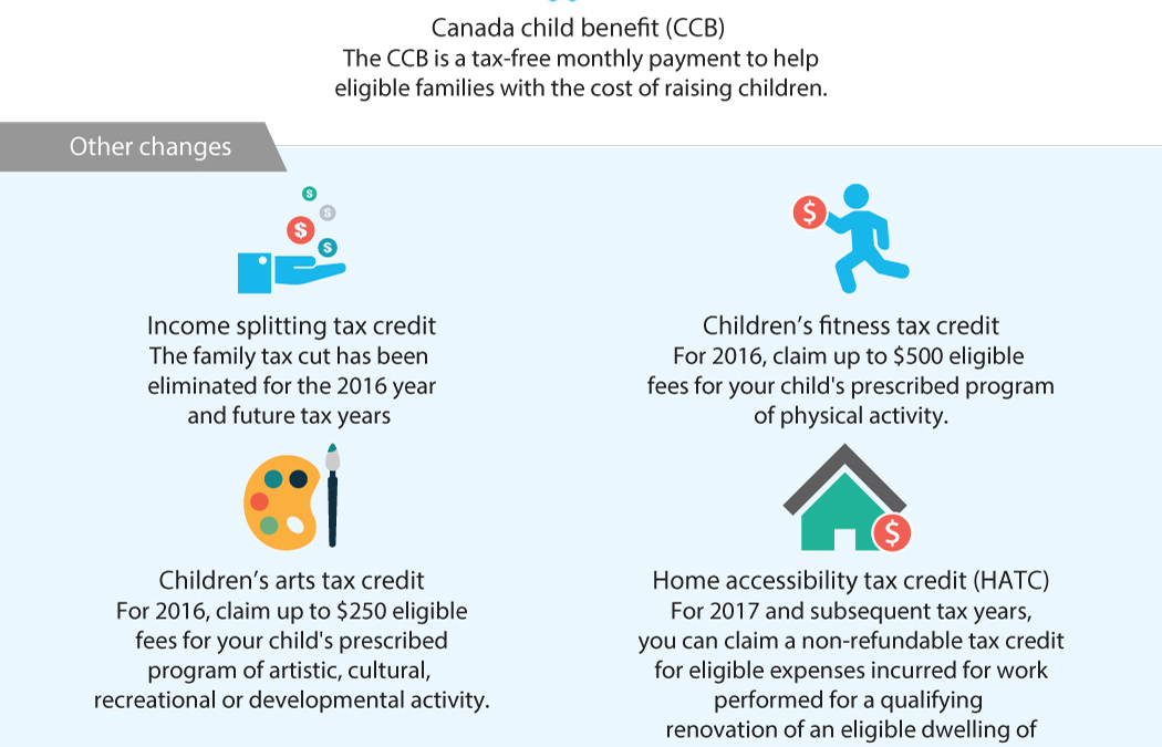 New Tax for 2016 Tax Year