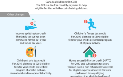 New Tax for 2016 Tax Year