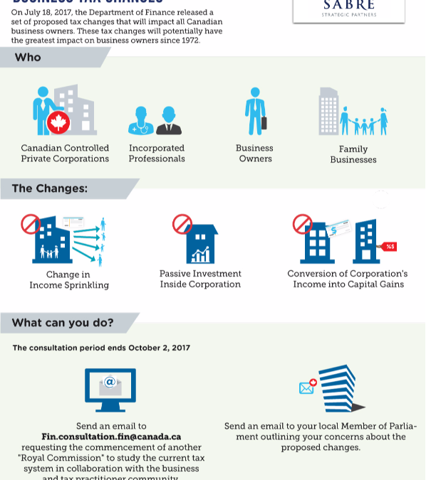 A Summary of Proposed Tax Changes in 2017