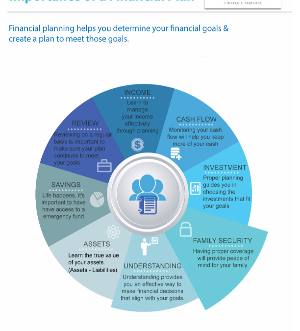 The Importance of a Financial Plan