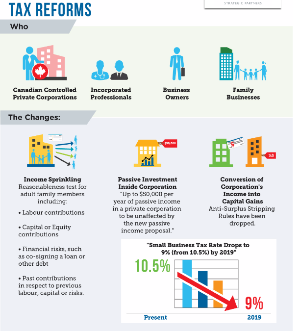 Updated Small Business Tax Reforms