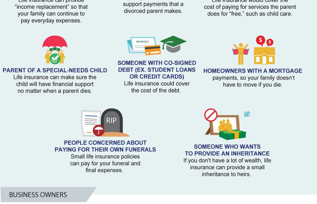 Do you REALLY need life insurance?