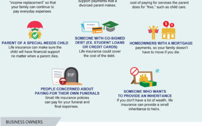 Do you REALLY need life insurance?