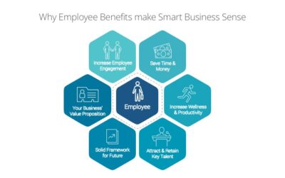 Why provide an employee benefits plan?